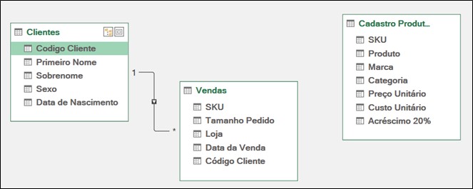 https://www.eng.com.br/assets/img/artigo/Excel365 - Modelo - Power Pivot - 18.jpg